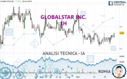 GLOBALSTAR INC. - 1H