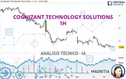 COGNIZANT TECHNOLOGY SOLUTIONS - 1H