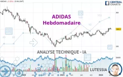 ADIDAS - Hebdomadaire