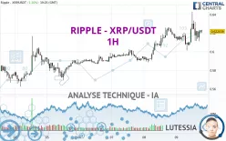 RIPPLE - XRP/USDT - 1H