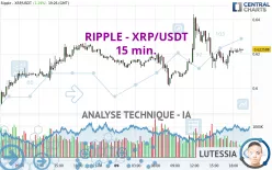 RIPPLE - XRP/USDT - 15 min.