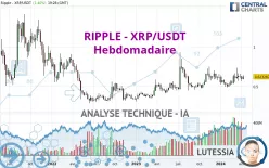 RIPPLE - XRP/USDT - Hebdomadaire