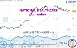 NATIONAL HEALTHCARE - Journalier