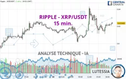 RIPPLE - XRP/USDT - 15 min.