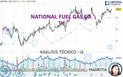 NATIONAL FUEL GAS CO. - 1H