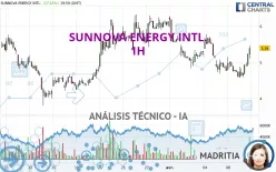 SUNNOVA ENERGY INTL. - 1H