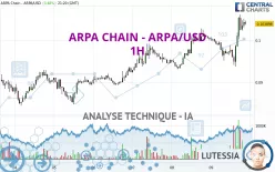 ARPA CHAIN - ARPA/USD - 1H