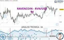 RAVENCOIN - RVN/USD - 1H