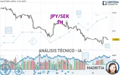 JPY/SEK - 1H