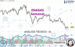 ENAGAS - Hebdomadaire