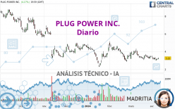 PLUG POWER INC. - Diario