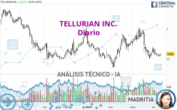 TELLURIAN INC. - Diario