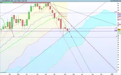 XILAM ANIMATION - Semanal