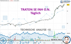 TRATON SE INH O.N. - Diario