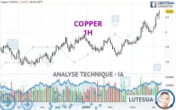 COPPER - 1H