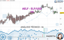 AELF - ELF/USD - 1H