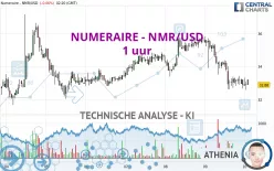 NUMERAIRE - NMR/USD - 1 uur