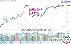 AUD/CHF - 1 uur