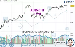 AUD/CHF - 1 Std.