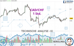 CAD/CHF - 1 Std.