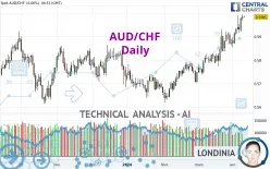 AUD/CHF - Daily