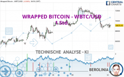 WRAPPED BITCOIN - WBTC/USD - 1 Std.