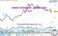 ANKR NETWORK - ANKR/USD - 1 uur