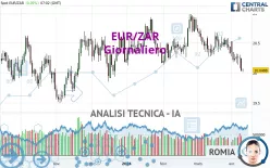 EUR/ZAR - Giornaliero