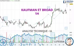 KAUFMAN ET BROAD - 1H