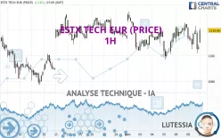 ESTX TECH EUR (PRICE) - 1H