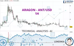 ARAGON - ANT/USD - 1H