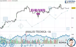 EUR/HKD - 1H