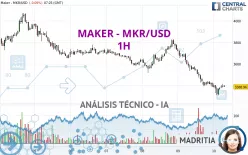 MAKER - MKR/USD - 1H