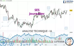 SES - Journalier