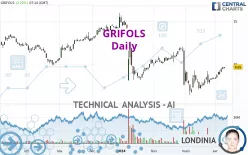 GRIFOLS - Daily