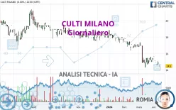 CULTI MILANO - Giornaliero