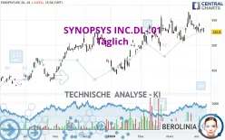 SYNOPSYS INC.DL-.01 - Täglich