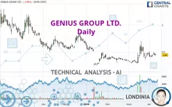 GENIUS GROUP LTD. - Daily