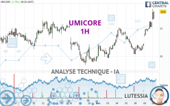 UMICORE - 1H