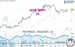 NOS, SGPS - 1H