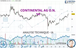 CONTINENTAL AG O.N. - 1H