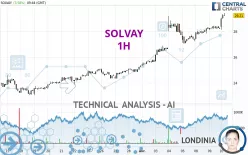 SOLVAY - 1H