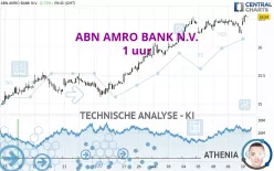 ABN AMRO BANK N.V. - 1 uur