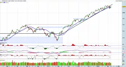 S&amp;P500 INDEX - Täglich