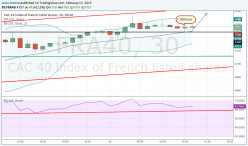 CAC40 INDEX - 30 min.