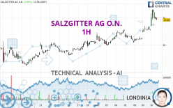 SALZGITTER AG O.N. - 1H