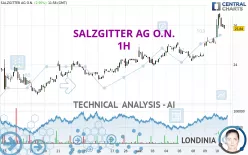 SALZGITTER AG O.N. - 1H