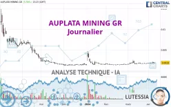 AUPLATA MINING GR - Journalier