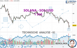 SOLANA - SOL/USD - 1 uur