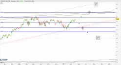 REGIONS FINANCIAL - Journalier